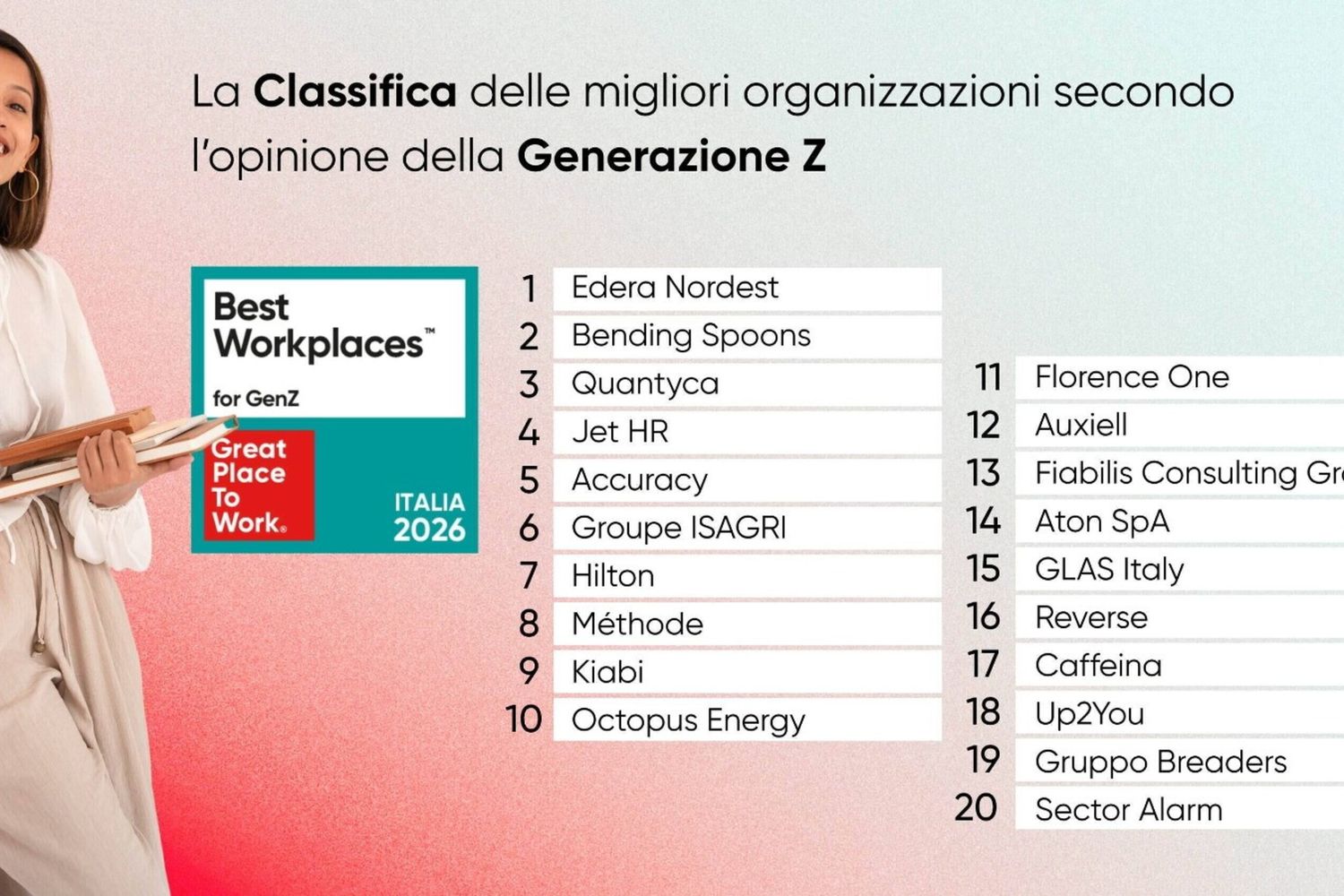 La classifica delle 20 aziende più amate dalla Gen Z