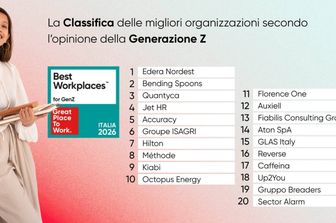 La classifica delle 20 aziende più amate dalla Gen Z