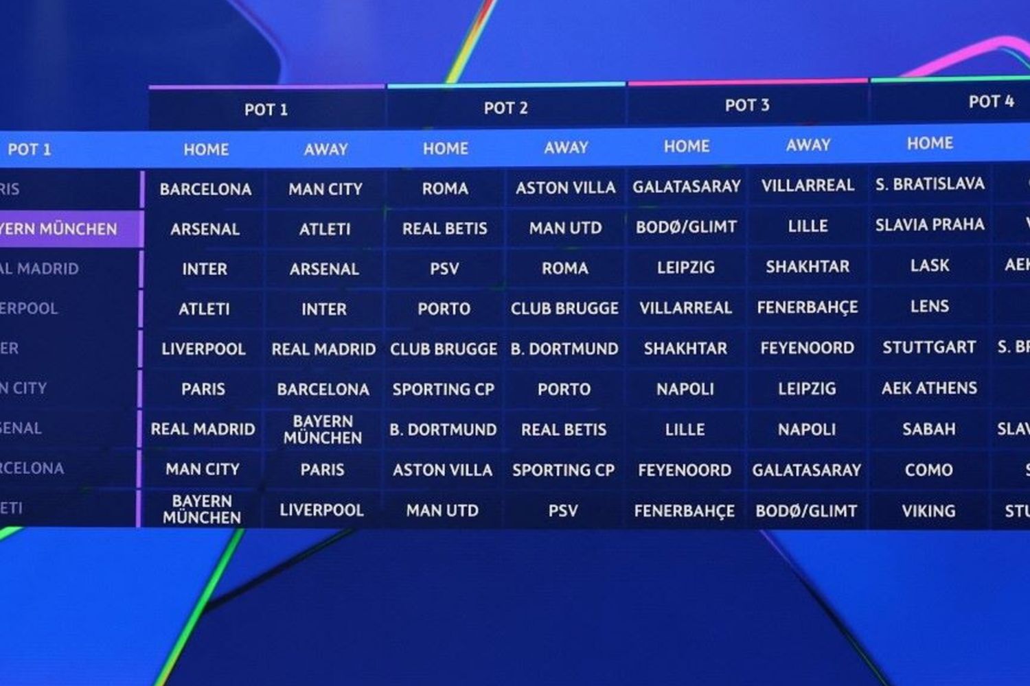 I sorteggi di Champions League