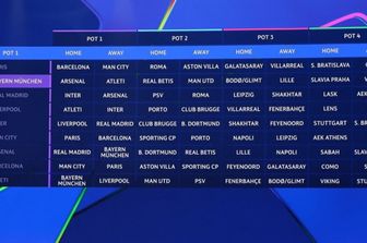 I sorteggi di Champions League