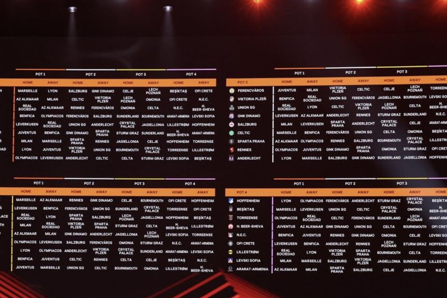 I sorteggi di Europa League