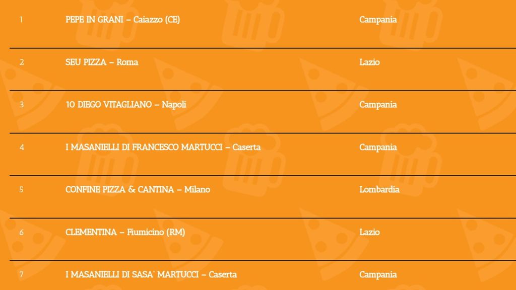Le migliori pizzerie d'Italia del 2026